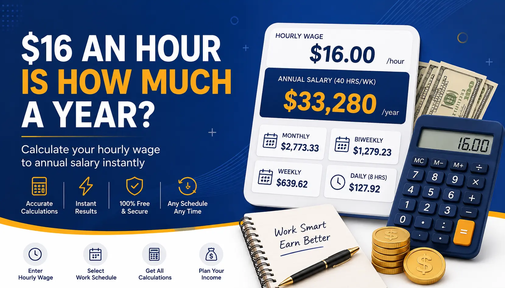 Paycheck and calculator illustrating hourly wage converting to annual salary