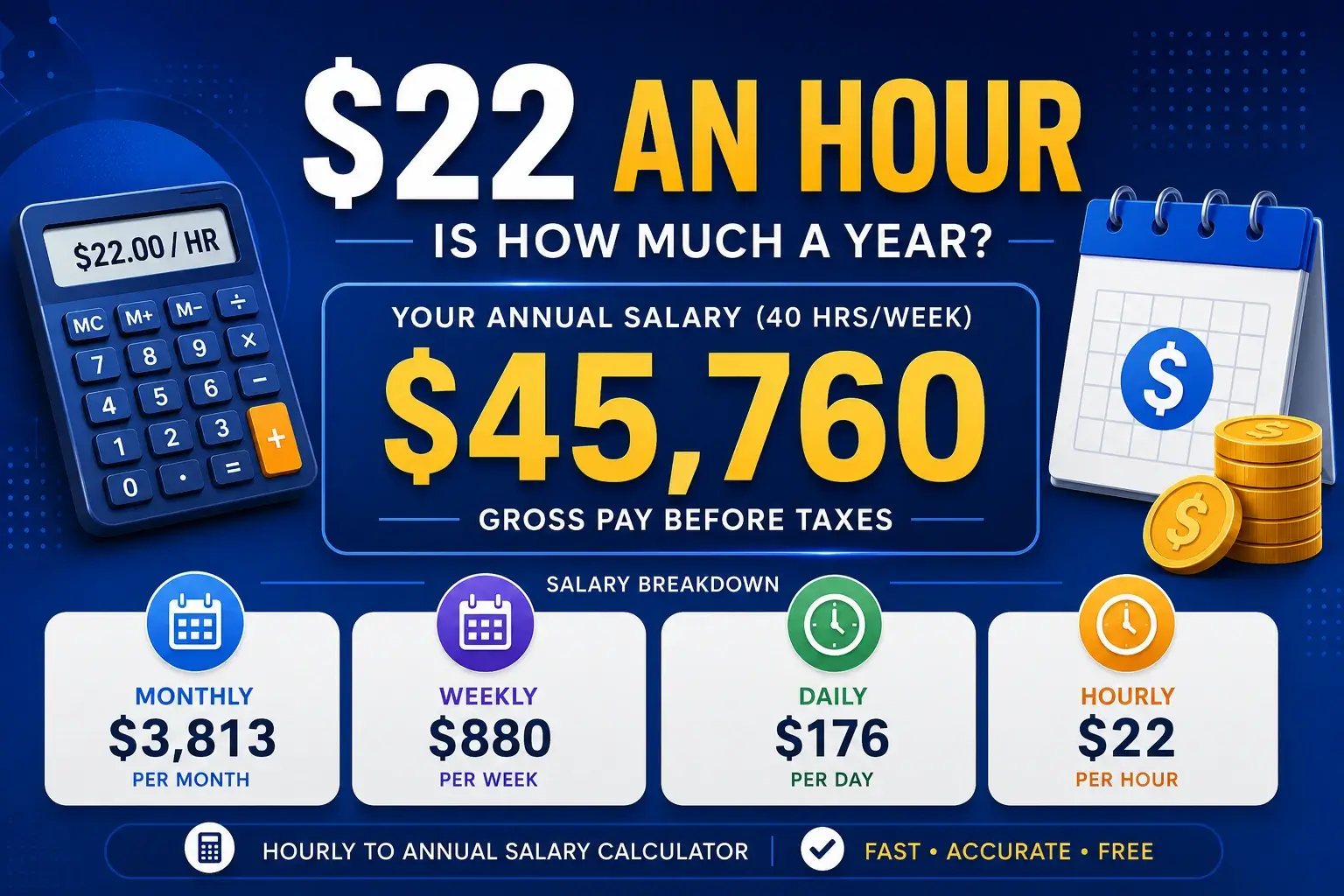 Salary breakdown chart showing a $22 hourly wage converted into annual, monthly, weekly and daily pay