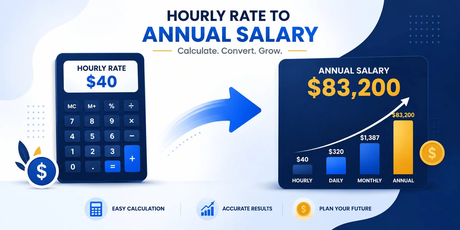 Person reviewing hourly wage and annual salary breakdown on a calculator