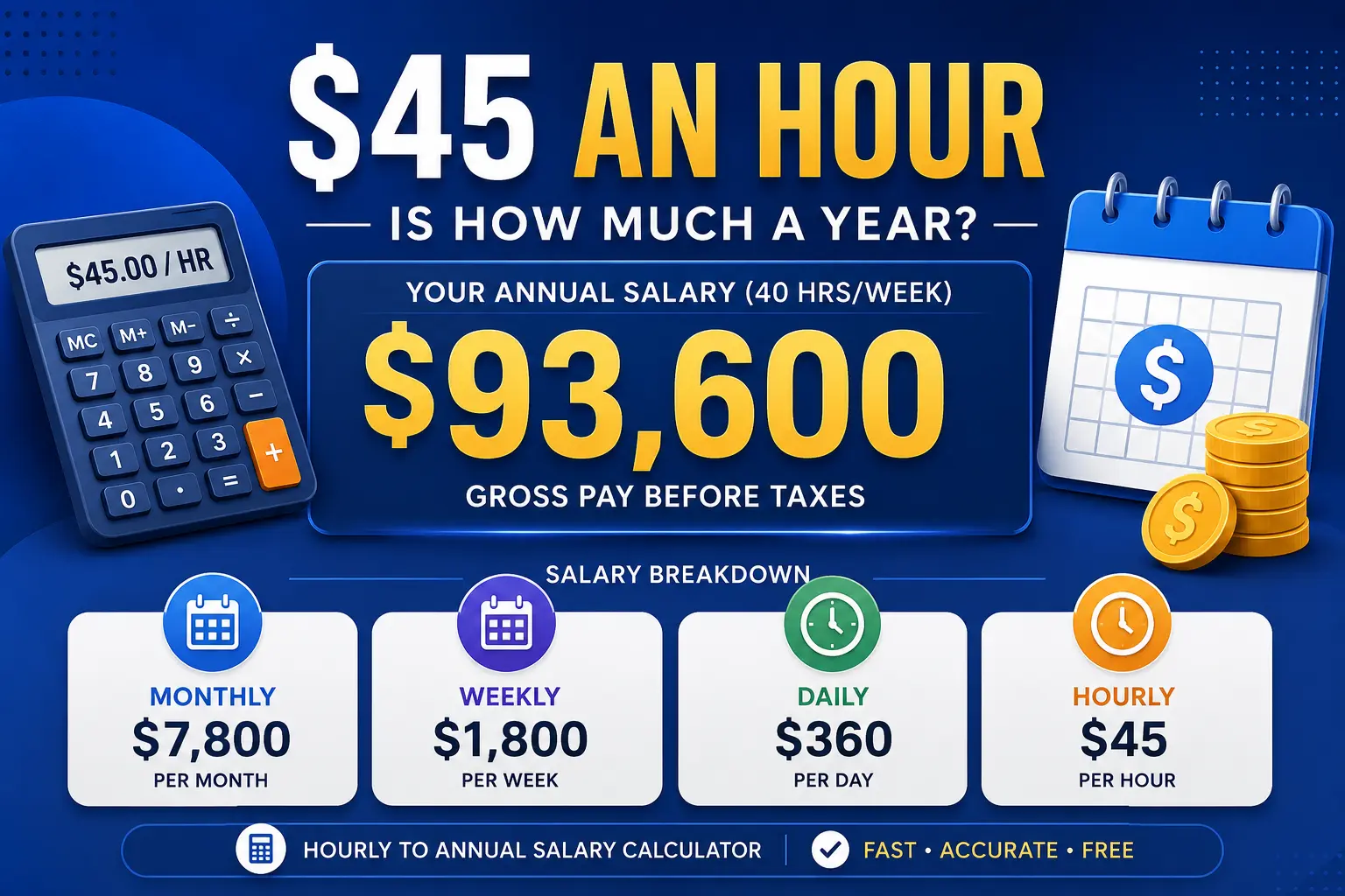 Salary breakdown chart showing a $45 hourly wage converted into annual, monthly, weekly and daily pay