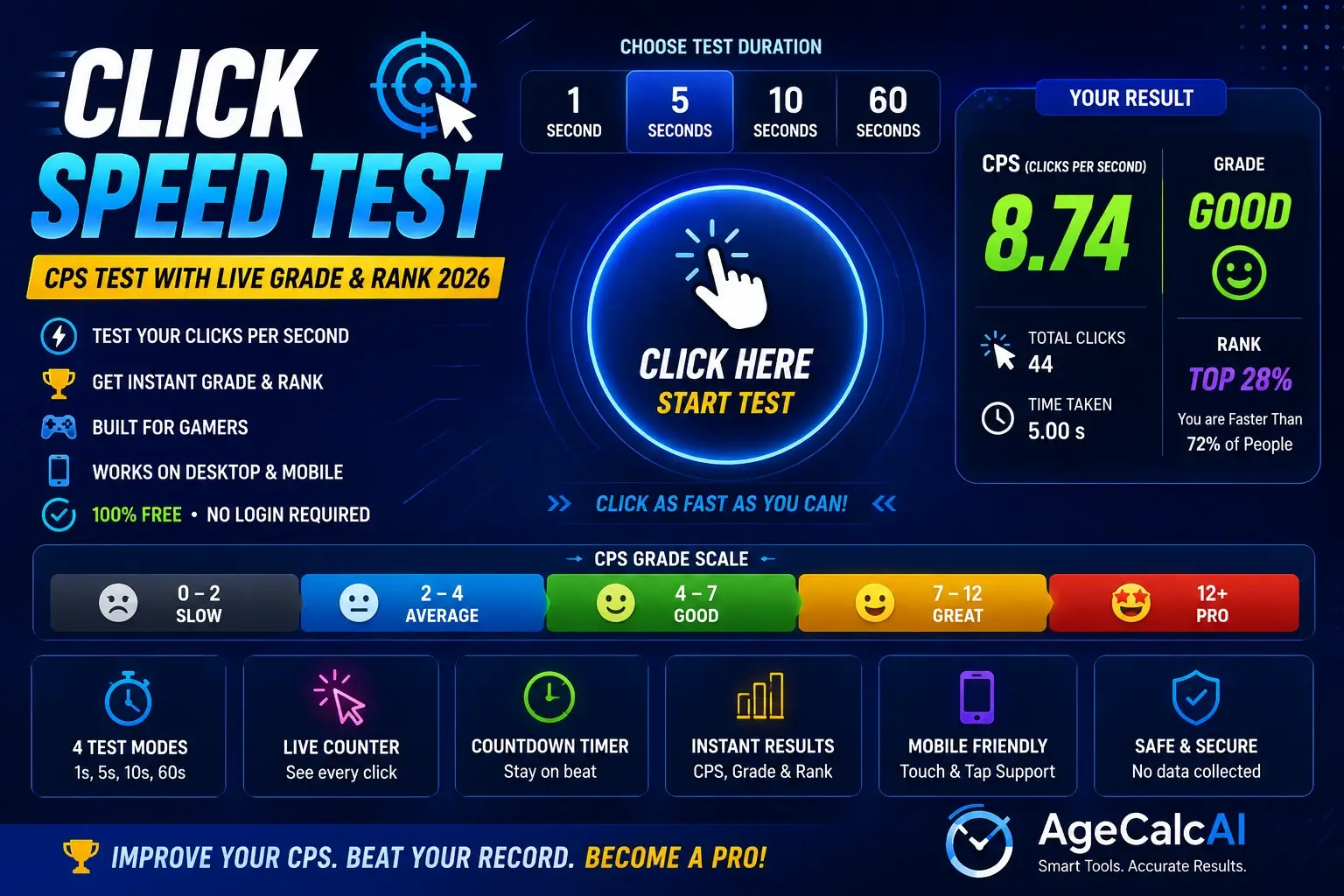 click speed test showing CPS clicks per second measurement for gaming mouse on desktop and mobile devices