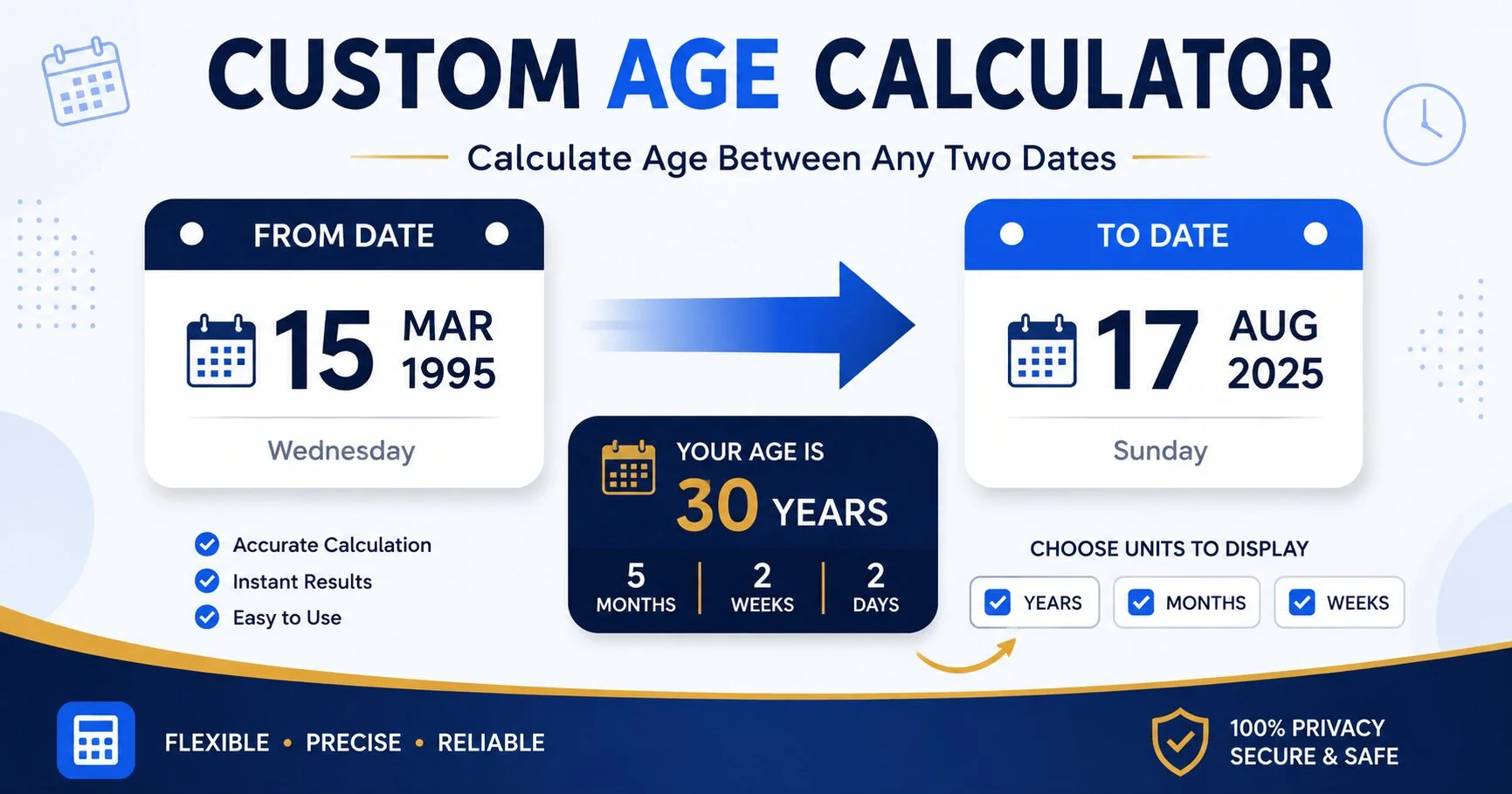 Custom age calculator showing two editable date fields and selectable output units on AgeCalcAI