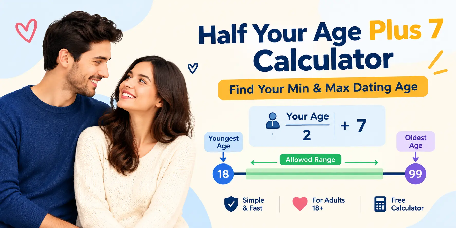 Number line with a shaded band marking the youngest and oldest partner ages the rule allows