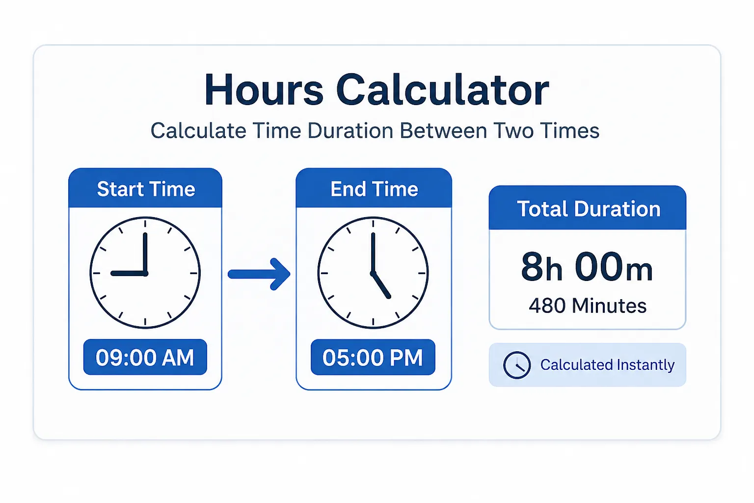 hours calculator showing working hours between two times for office shifts night shifts and payroll USA UK Canada
