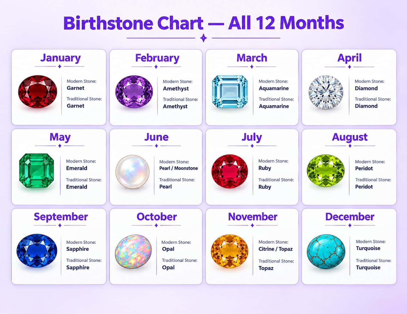 Printable birthstone chart showing modern, traditional, and alternate gemstones with colors for all 12 months